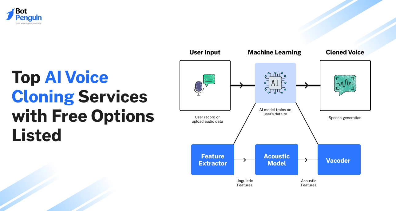 Top 12 AI Voice Cloning Services with Free Options Listed.webp